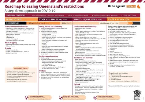 Queensland has current contact tracing alerts and related public health advice for people who have been in queensland, new south wales, tasmania and victoria. Three stage COVID-safe roadmap aims to have Australia ...