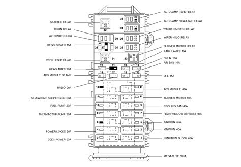 Here you will find fuse box diagrams of mercury sable 2000, 2001. I just bought a ford taurus 97 3.0l V6 sfi and when i was driving the car home they start to ...