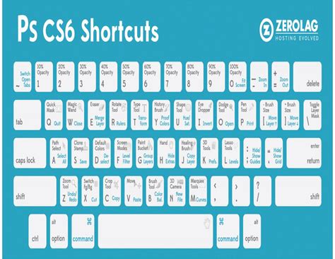 Critical Photoshop Keyboard Shortcuts To Make Your Life