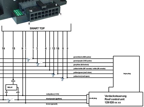 cabriocomfort hu Modul beépítés programozás ANGOL