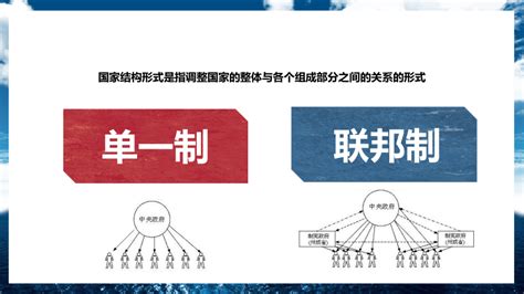 高中政治统编版选择性必修一22 单一制和联邦制 课件（23张ppt）21世纪教育网 二一教育