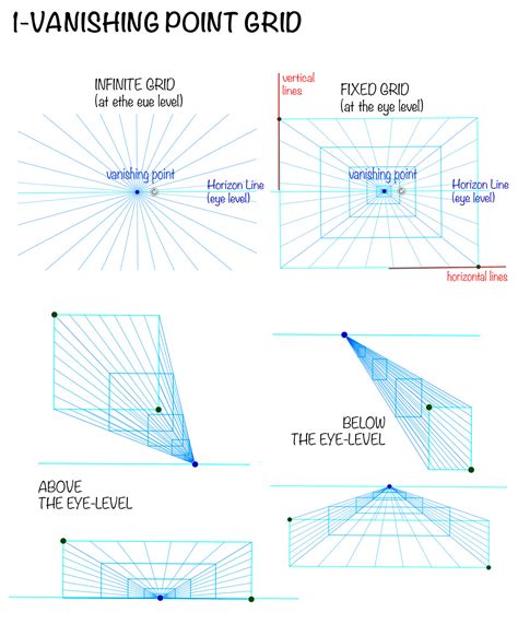 Types Of Perspective Drawing Cristina Teaching Art