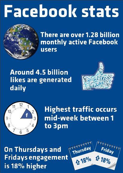 The most complete infographic with all the social media image sizes you need to know, in order to make the perfect pictures to share on social networks. Social Media Stats #Facebook #Infographic | Rubystar ...