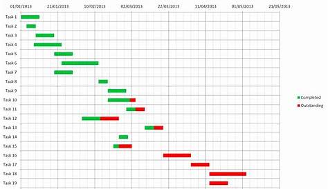 gantt chart planned vs actual excel template