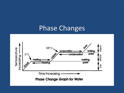 Ppt Phase Changes Powerpoint Presentation Free Download Id5359094