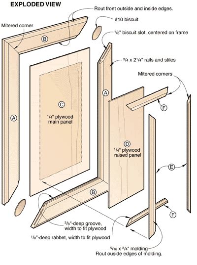 One of the most common complaints about cabinetry through the years, especially in the dryer parts of the country like colorado, is that the panels in the doors shrink and a white line shows up down the sides of the panel. Raised-Panel Doors | Raised panel doors, Woodworking ...