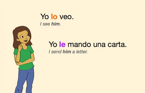 Spanish Indirect Object Pronouns Use Lists Examples Video