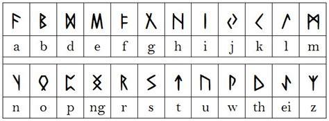 Image Result For Norse Language Norse Language Math