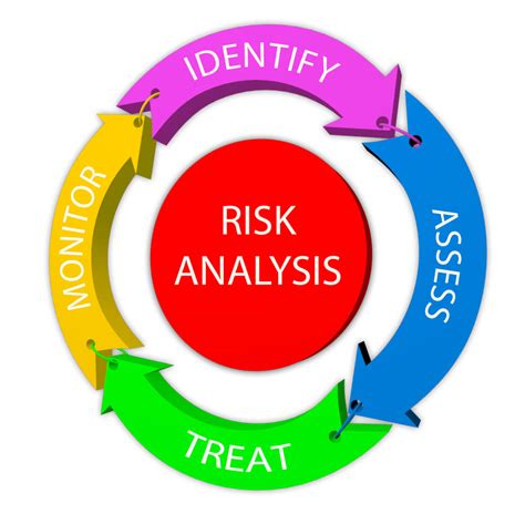 Occupational Health And Safety Risk Assessment Template at William