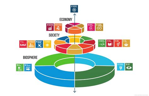 This site serves as a resource for those who are looking for a. UN Sustainable Development Goals - SDGs - ECOHZ
