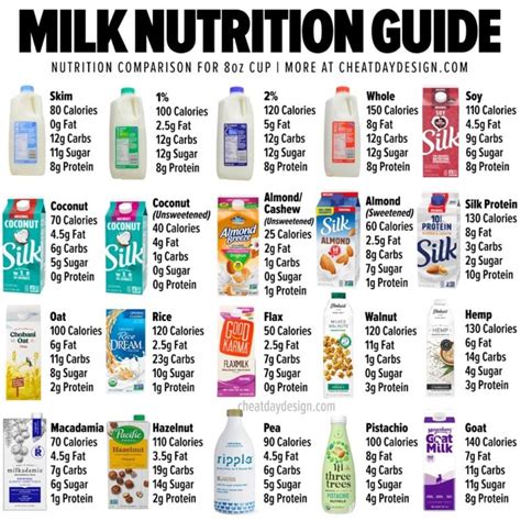 Heres How Many Calories Are In 20 Different Types Of Milk