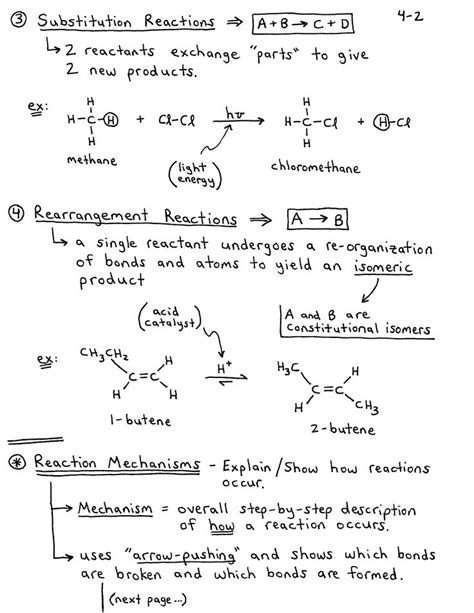 The Study Of Organic Reactions An Overview Organic Chemistry Notes