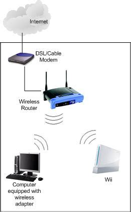 Wireless networks make it easy to connect to the internet. Nintendo Wii Internet Access with Wireless Connection