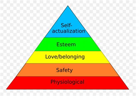 A Theory Of Human Motivation Maslow S Hierarchy Of Needs Self Actualization Psychology PNG