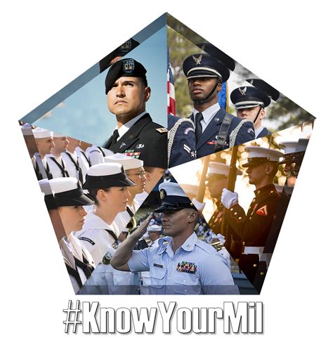 Know Your Military: This is Your Military... Get to Know Us | Military first, Military service ...