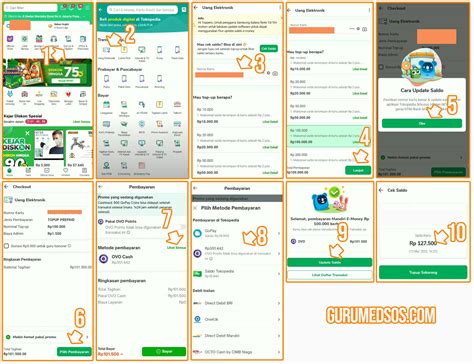 5 Cara Top Up Tapcash BNI 2024 - Keuangan dan Perbankan