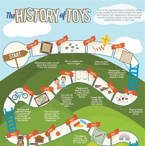 The History Of Toys Infographic