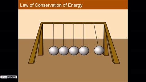 The Law Of Conservation Of Energy Youtube