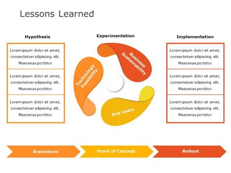 Lessons Learned Powerpoint Template