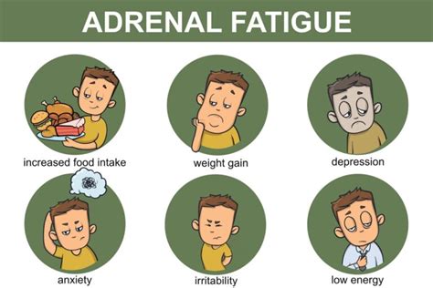 Know The Difference Adrenal Fatigue Vs Chronic Fatigue Lifeworks