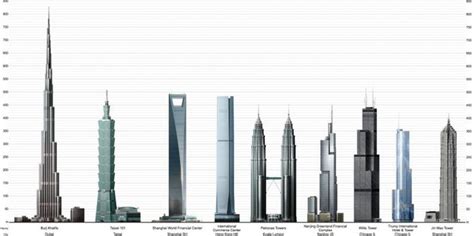 Os 10 Edifícios Mais Altos Do Mundo Marcio No Mundo