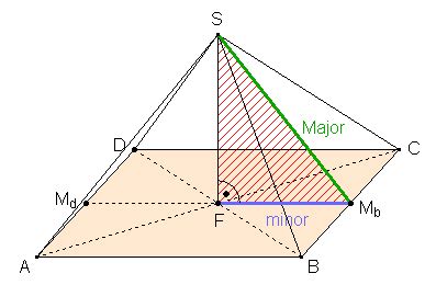 Dreieckszahlen nach Pythagoras
