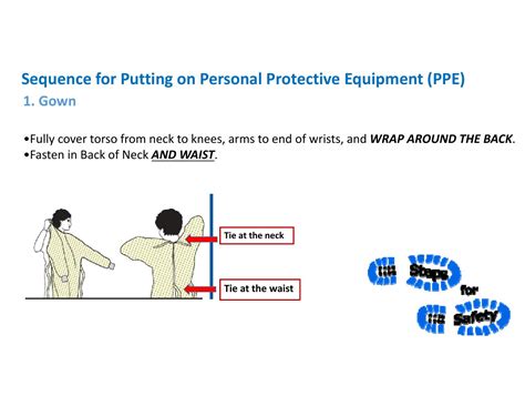 Sequence For Putting On Personal Protective Equipment Ppe By Catholic