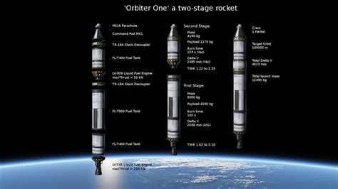 Orbiter One For Ksp Kerbal Space Program Space Program Space Flight