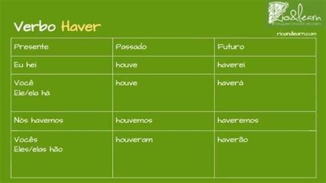 Verbo Haber En Portugu S A Dica Do Dia Rio Learn