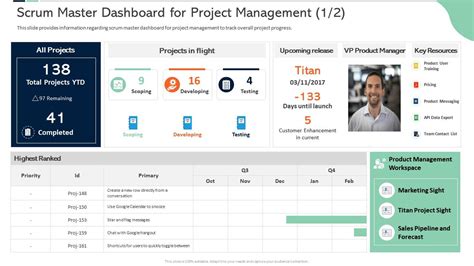Scrum Master Dashboard For Project Management Data Scrum Certificate