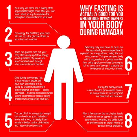 Islamic Fasting