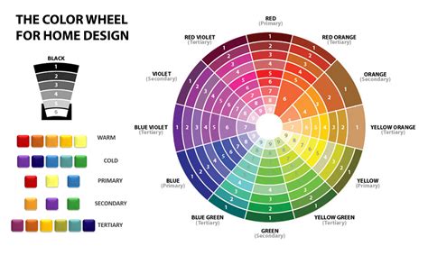 Valspar Paint Color Wheel