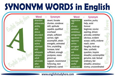 Rewordify.com helps you read more, understand better, learn new words, and teach more. Synonym Words With A in English - English Study Here
