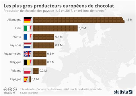 Graphique Les Plus Gros Producteurs Europ Ens De Chocolat Statista