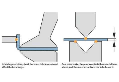 Aluminum Bending 101 A Basic Knowledge Guide Kdm Fabrication