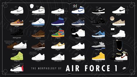 O Tempo Traz Mudanças A Morfologia Do Air Force 1 Nike News