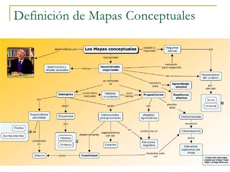 Seminario De Mapas Conceptuales V2