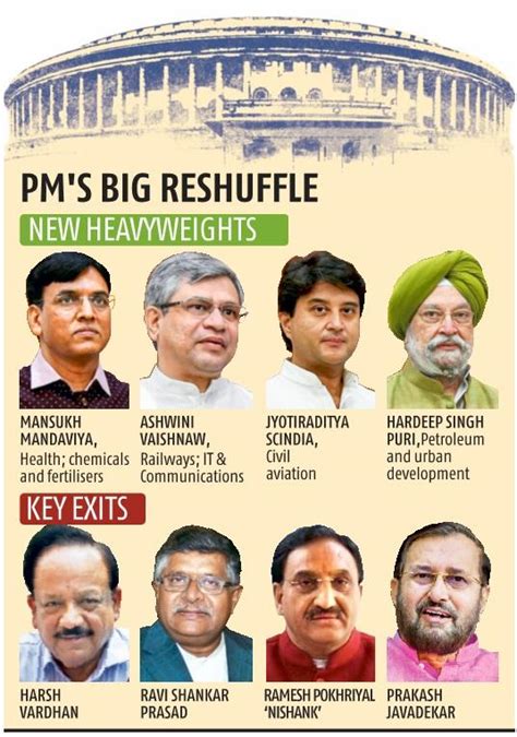 Who Appoints Cabinet Ministers In India Homeminimalisite Com