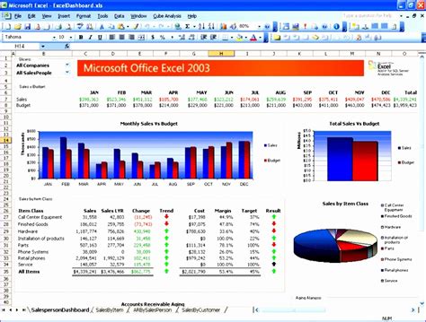 6 Project Status Dashboard Template Excel Free Excel Templates