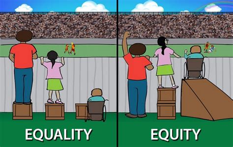 Lrhsd Equity Initiatives Lrhsd Equity Initiatives