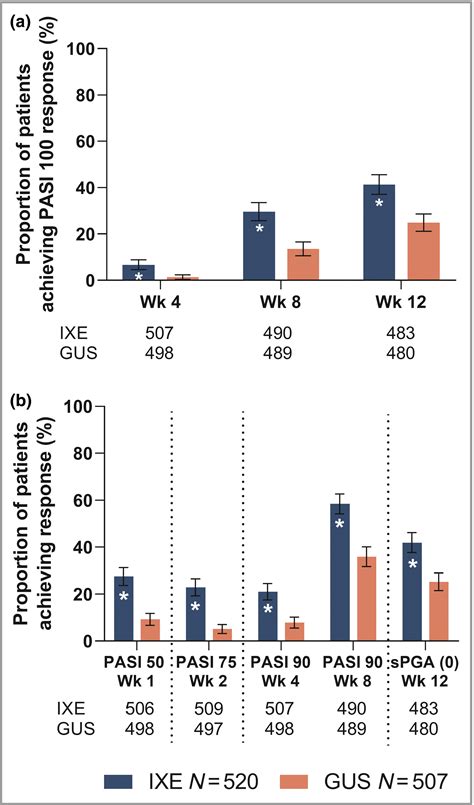 A Head‐to‐head Comparison Of Ixekizumab Vs Guselkumab In Patients With