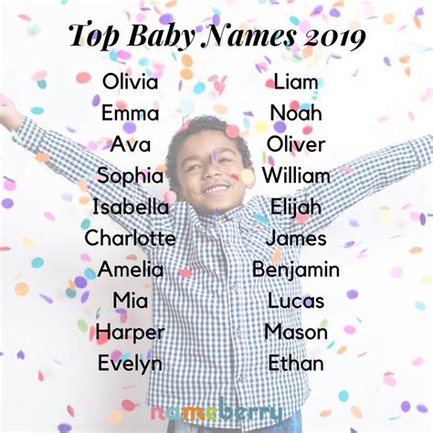 The Top Baby Names Of 2019 Are Here Baby Names Popular Baby Names