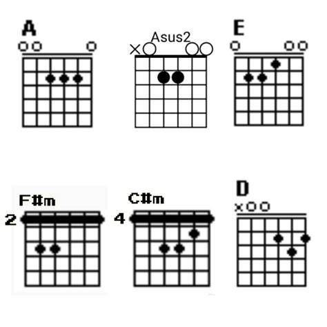 Em bm c d adil dan tegas tak pandang bulu. Chord Manusia Setengah Dewa - Chord Walls