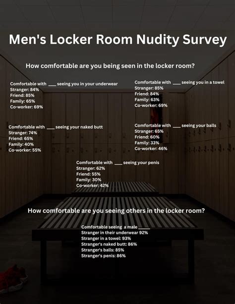 Men’s Locker Room Nudity Survey Results Thank You To Everyone Who Filled It Out R