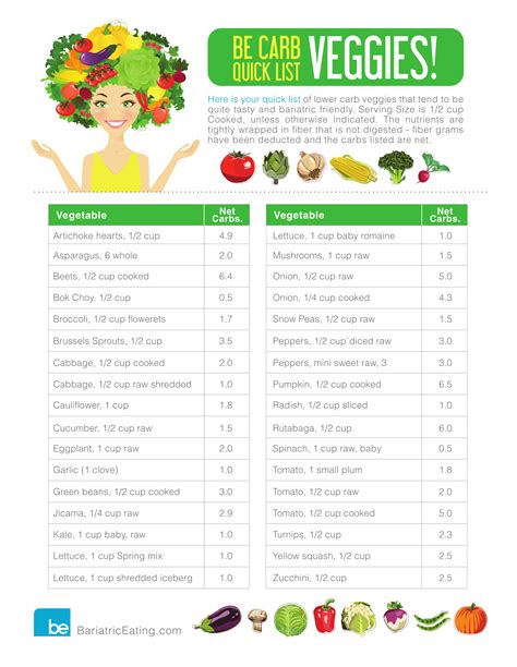 Printable Low Carb Grocery List Download Free Template Easy Low Carb