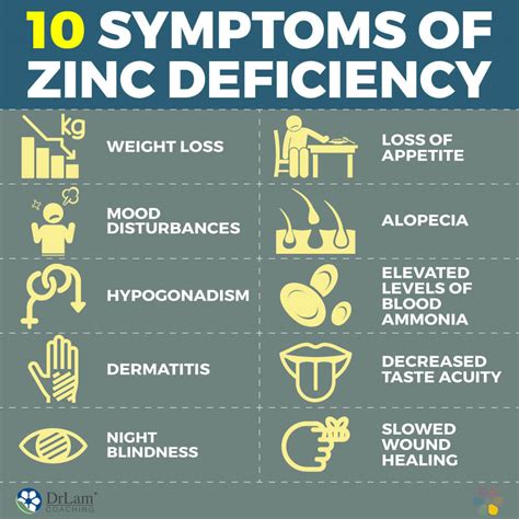 Zinc Deficiency In Humans