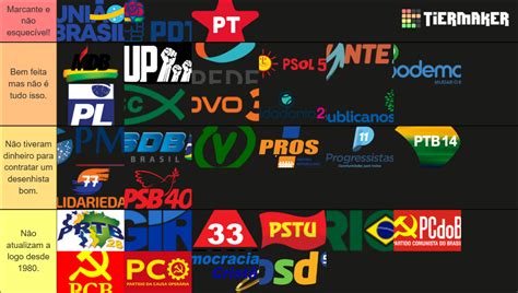 Lista Das Melhores Logos De Partidos Do Brasil Tier List Community
