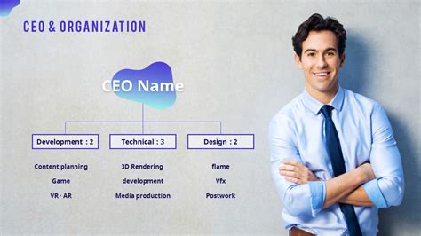 Ceo And Organization Ppt Slide