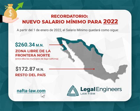 Nuevo Salario Mínimo En México Para 2022 Legal Engineers