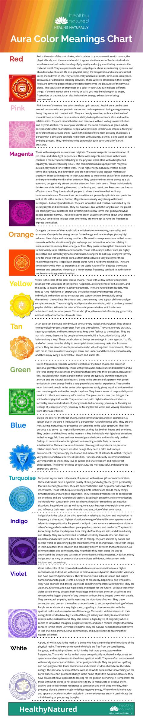 Aura Colors Chart Discover Your Aura Color Meanings In 5 Zones 8 In 2020 Aura Colors Aura